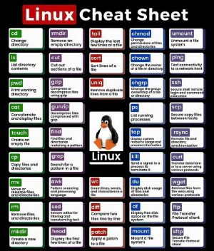 Gallery linux cheetsheet.jpeg