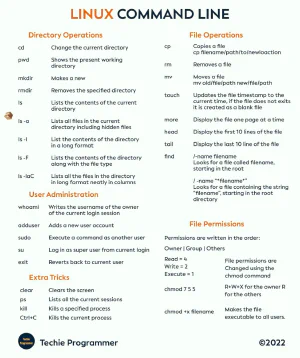 Gallery linux commandline cs.jpeg