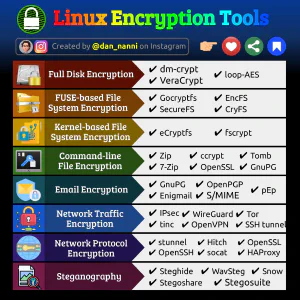 Gallery linux encryption.jpeg